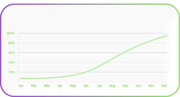 Campaign Growth