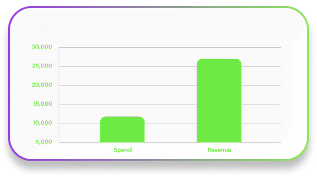 Spend vs Revenue
